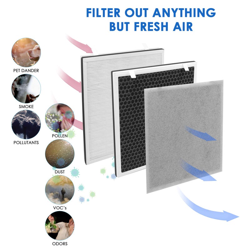 Flintar Vital 100 Replacement Filter, Compatible with Levoit Vital 100 Air Purifier, Part Number Vital 100-RF, 2-Pack - Image 3